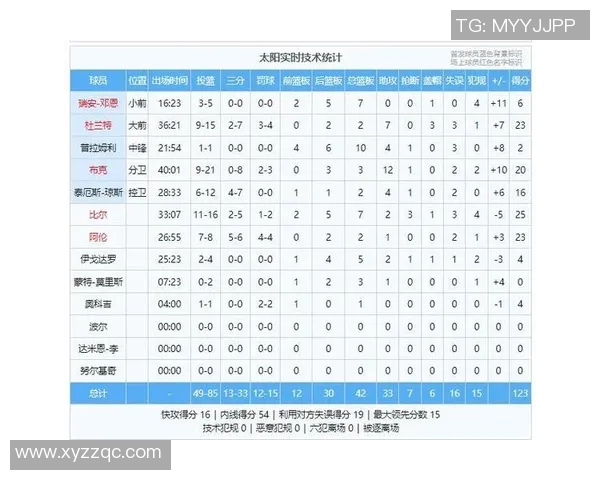 老鹰队大胜太阳队，战绩大幅提升，展望冠军之路